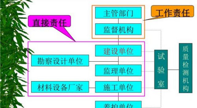 學習《公路路基路面現(xiàn)場測試規(guī)程》有感