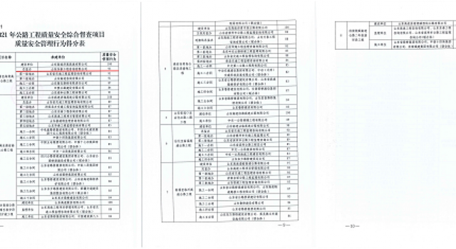 濟(jì)高總監(jiān)辦在省廳執(zhí)法局2021年公路工程質(zhì)量